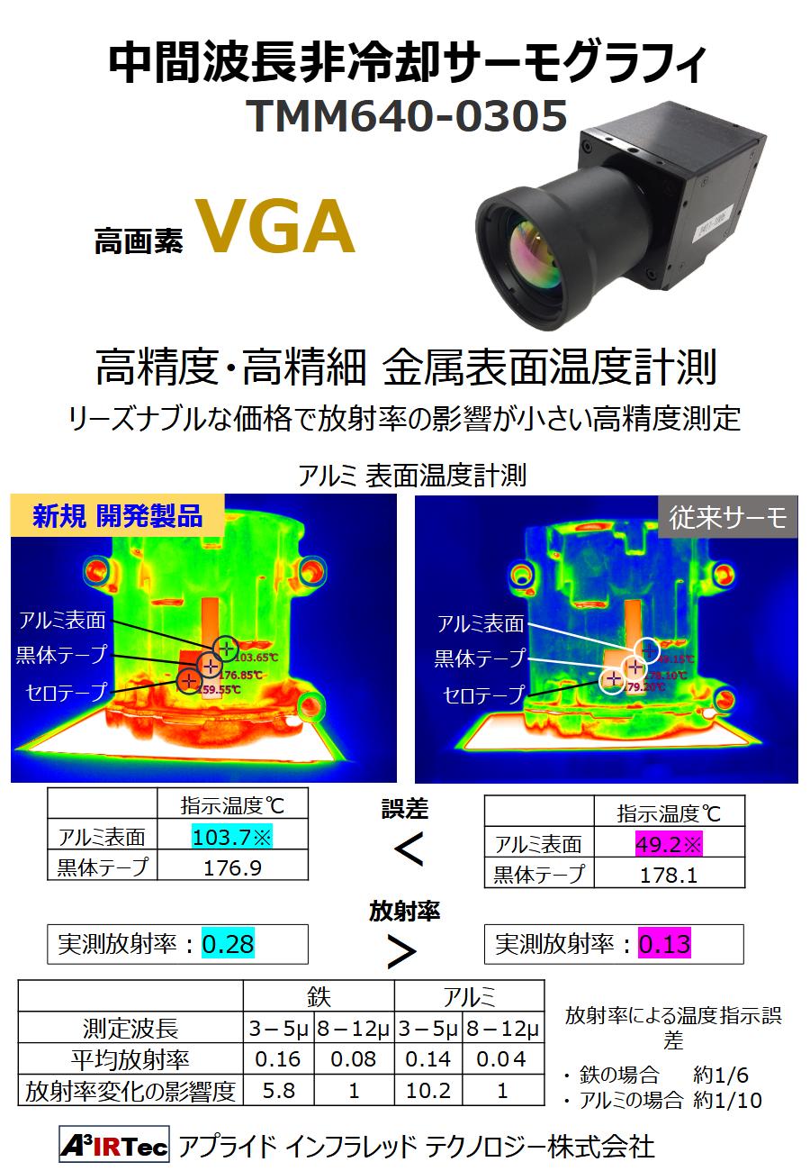 製品カタログ