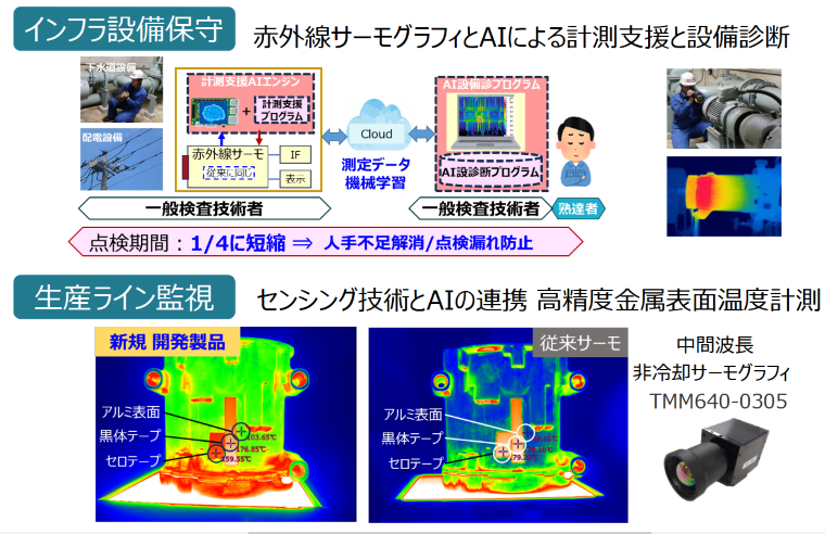 インフラ設備保守と生産ライン監視